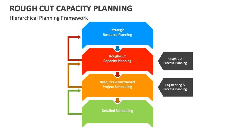 Rough Cut Capacity Planning PowerPoint and Google Slides Template PPT