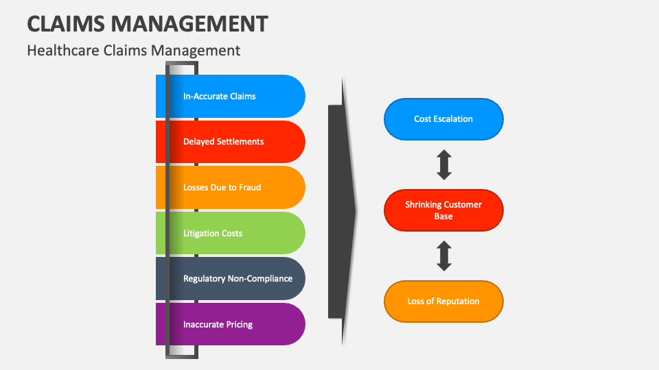 Claims management powerpoint and google slides template ppt slides
