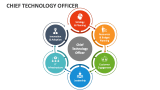 Chief Technology Officer (CTO) - Slide 2