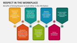 Benefits of Giving Respect to Each Other in the Workplace - Slide 1