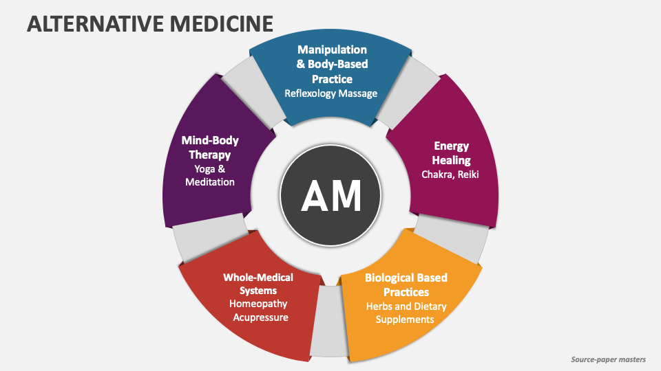 Alternative Medicine PowerPoint Presentation Slides PPT Template