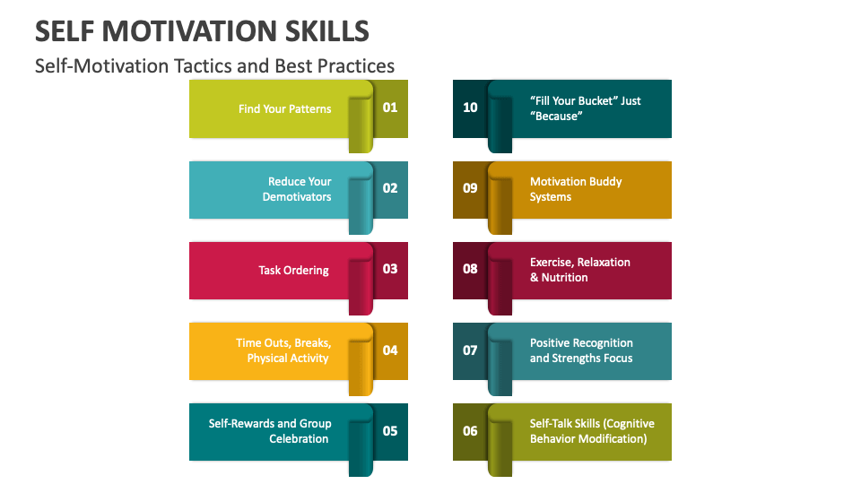 Self Motivation Skills PowerPoint Presentation Slides - PPT Template