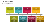 HR Advisory Solutions - Slide 5