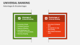 Advantages & Disadvantages of Universal Banking - Slide 4