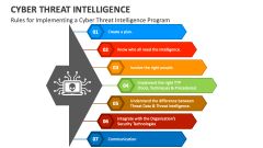 Rules for Implementing a Cyber Threat Intelligence Program - Slide 1