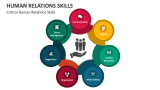 Critical Human Relations Skills - Slide 3