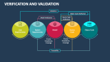 Verification and Validation PowerPoint Presentation Slides - PPT Template