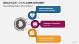 Types of Organizational Commitment - Slide 2