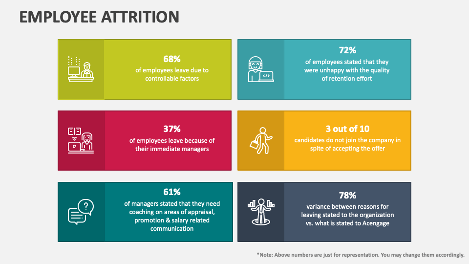Employee attrition powerpoint and google slides template ppt slides