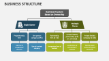 Business Structure - Slide 5