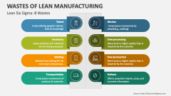 Lean Six Sigma: 8 Wastes of Lean Manufacturing- Slide 1