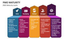 PMO Maturity Levels - Slide 1