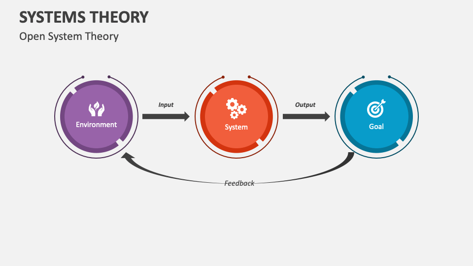 application of theory powerpoint presentation