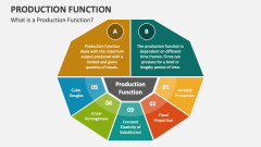 What is a Production Function - Slide 1