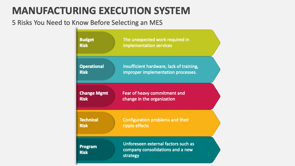 Manufacturing Execution System PowerPoint Presentation Slides - PPT ...