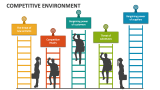 Competitive Environment - Slide 4