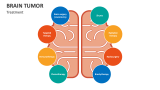 Treatment Brain Tumors - Slide 5