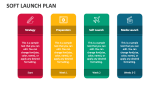 Soft Launch Plan - Slide 4
