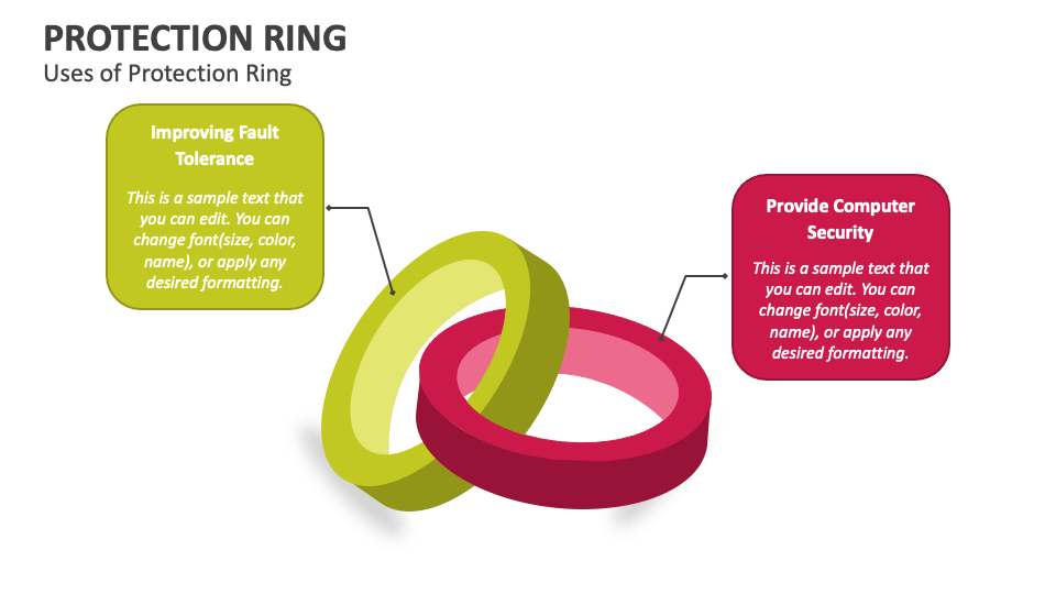 Protection Ring PowerPoint and Google Slides Template PPT Slides