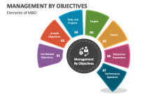Elements of Management by Objectives - Slide 1