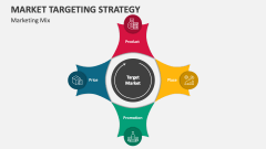 Market Mix Targeting Strategy - Slide 1