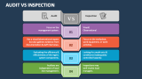 Audit Vs Inspection - Slide 2