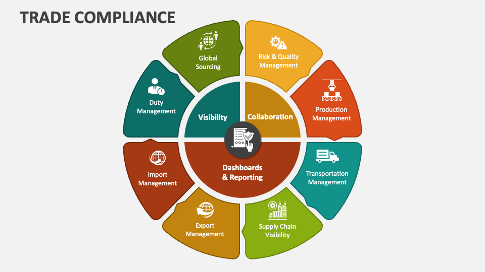 Trade Compliance PowerPoint Presentation Slides PPT Template