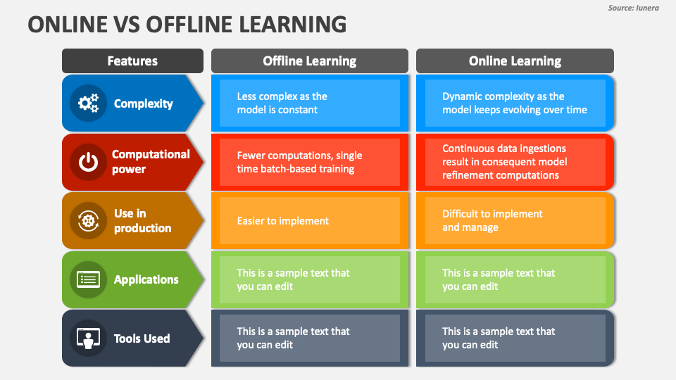 online and offline education ppt