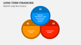 Need for Long Term Finance - Slide 3