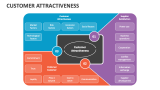 Customer Attractiveness - Slide 2