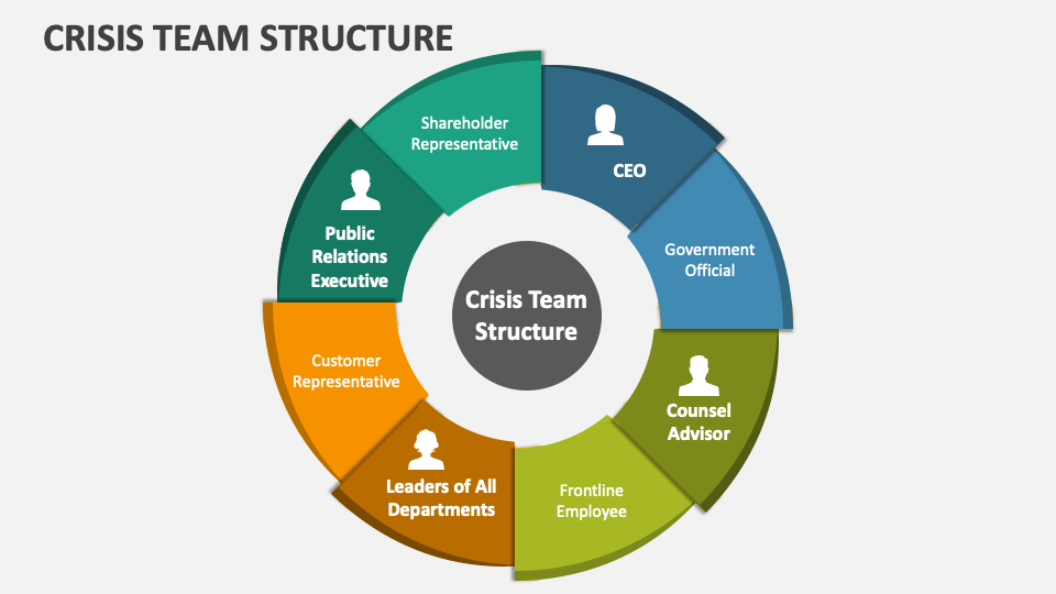 Crisis Team Structure - Slide 1