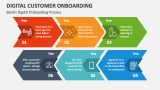 Bank's Digital Onboarding Process - Slide 4