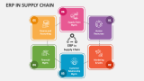 ERP in Supply Chain - Slide 2