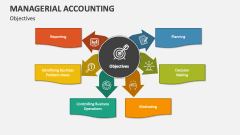 Objectives of Managerial Accounting - Slide 1