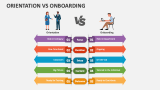 Orientation Vs Onboarding - Slide 2