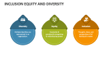 Inclusion Equity and Diversity - Slide 2