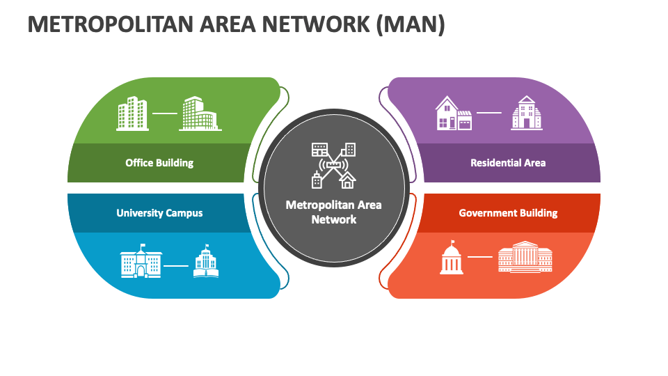 Metropolitan area network powerpoint presentation slides ppt template