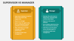 Supervisor Vs Manager - Slide 1