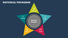 Rhetorical Pentagram - Slide 1