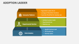 Adoption Ladder - Slide 3