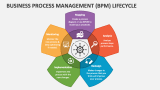 Bpm Lifecycle - Slide 1