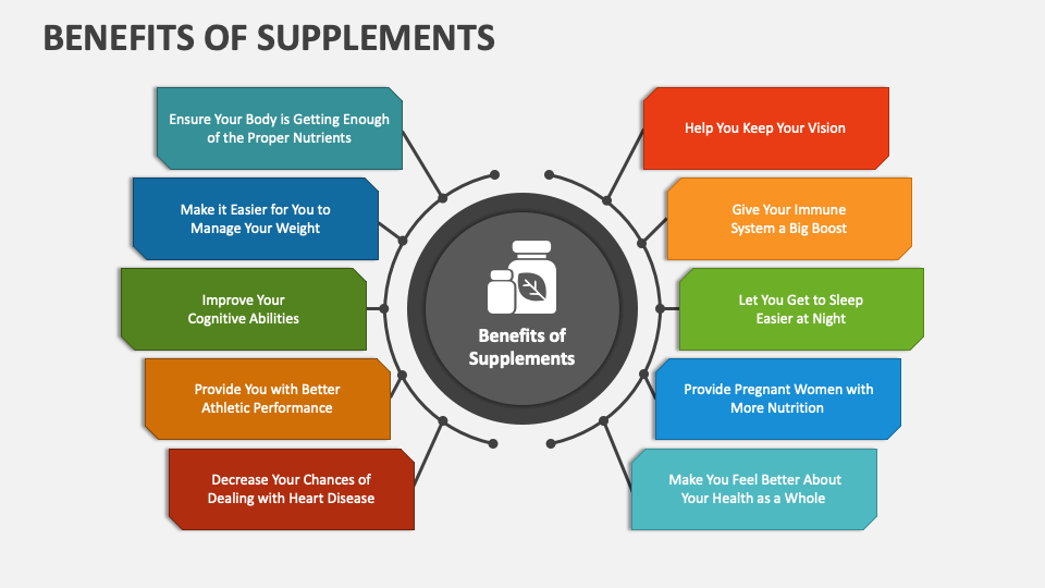 Benefits Of Supplements PowerPoint And Google Slides Template PPT Slides benefits-of-supplements-powerpoint-and-google-slides-template-ppt-slides