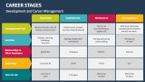 Development and Career Management - Slide 4