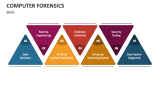 Computer Forensics Skills - Slide 4
