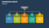 Hazardous Waste Objectives - Slide 3