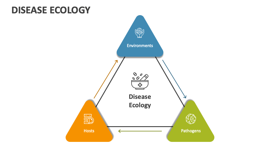 disease-ecology-powerpoint-presentation-slides-ppt-template
