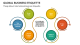 Things About International Business Etiquette - Slide 4