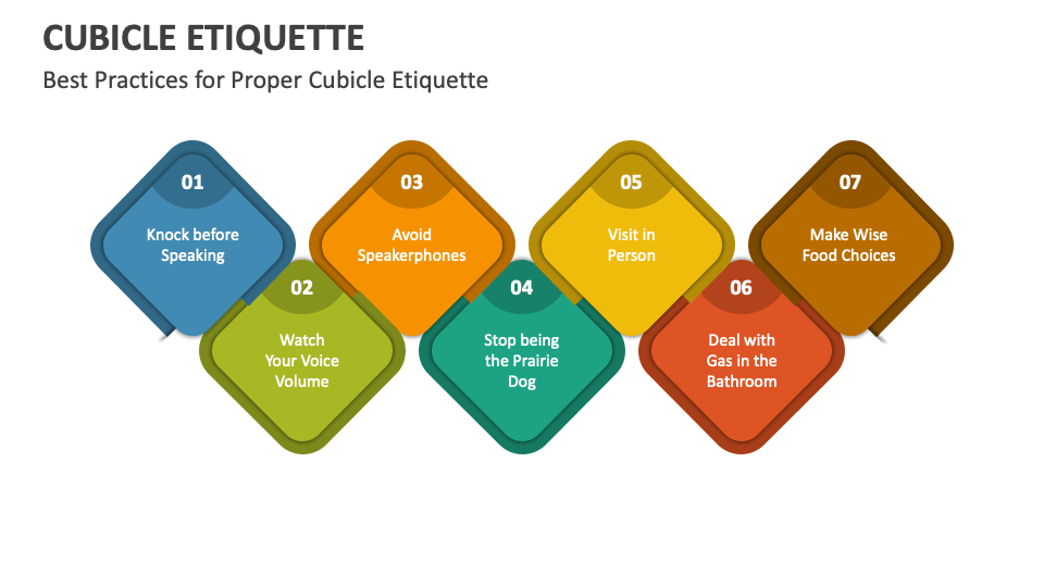 Cubicle Etiquette PowerPoint and Google Slides Template PPT Slides