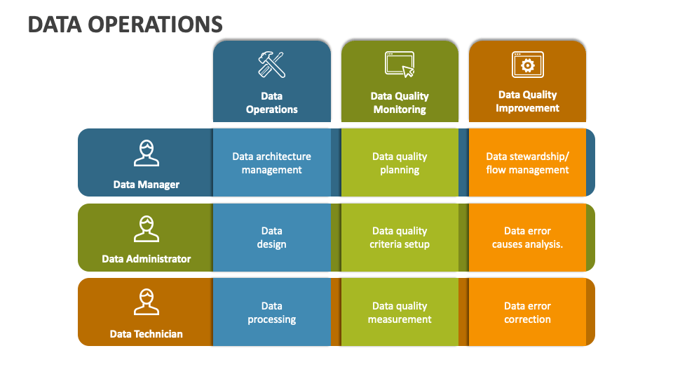 Data Operations PowerPoint Presentation Slides - PPT Template