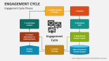 Engagement Cycle Phases - Slide 2